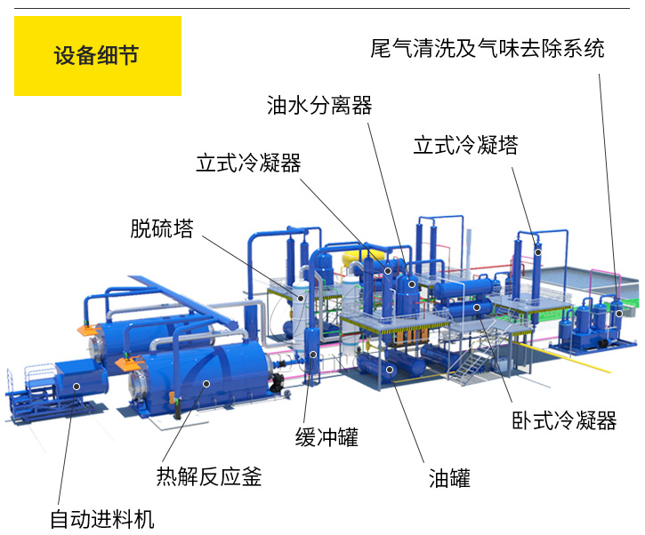 連續(xù)式廢輪胎裂解煉油